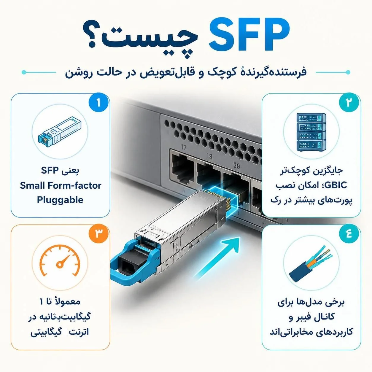 SFP چیست؟