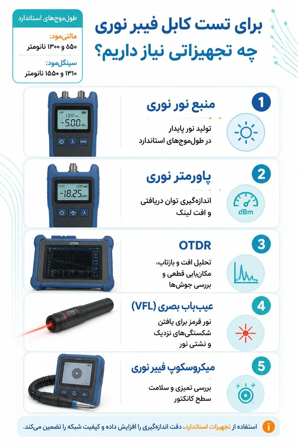 برای تست کابل فیبر نوری چه تجهیزاتی نیاز داریم؟