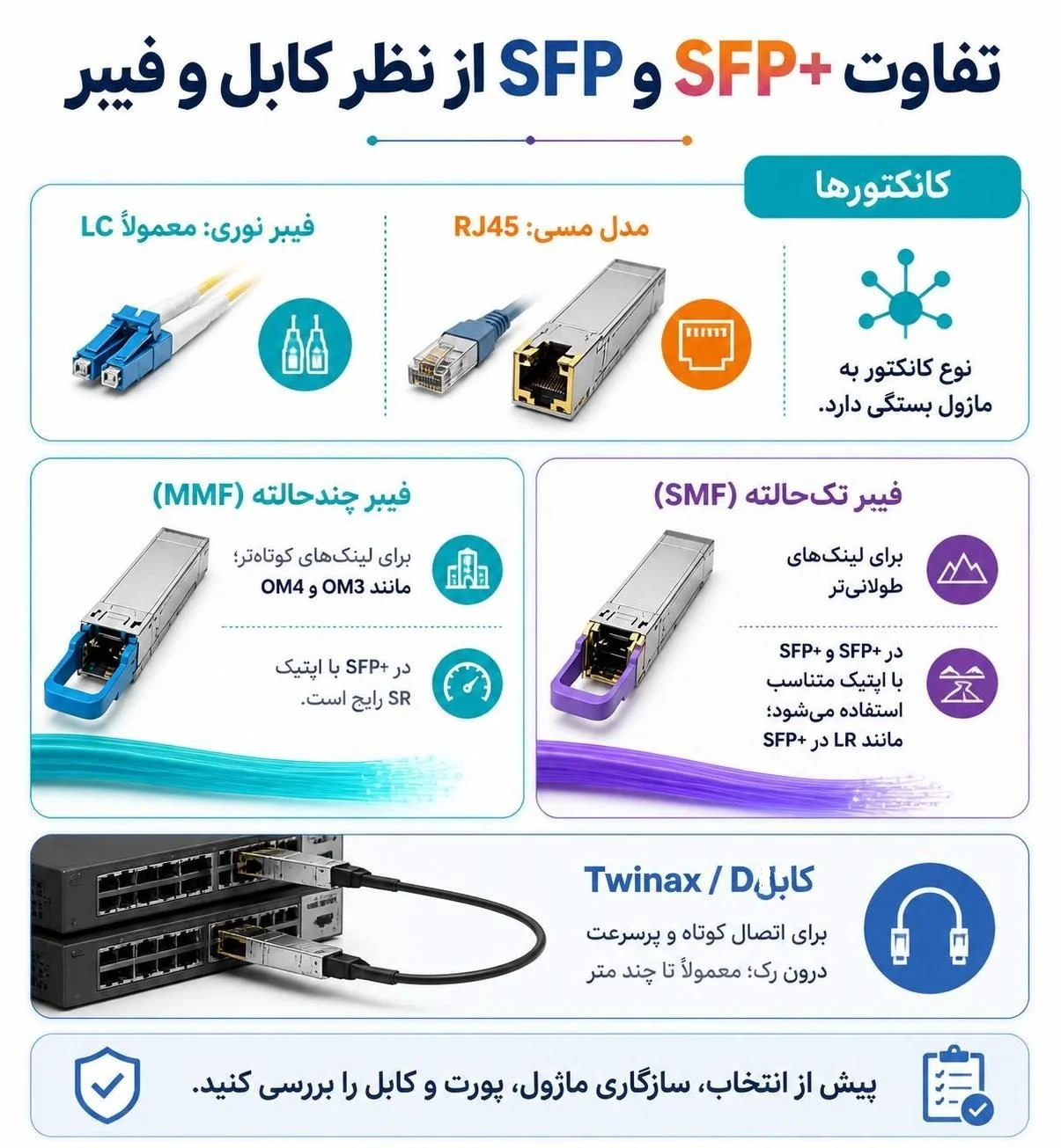 تفاوت SFP و SFP+ از نظر نوع کابل و فیبر