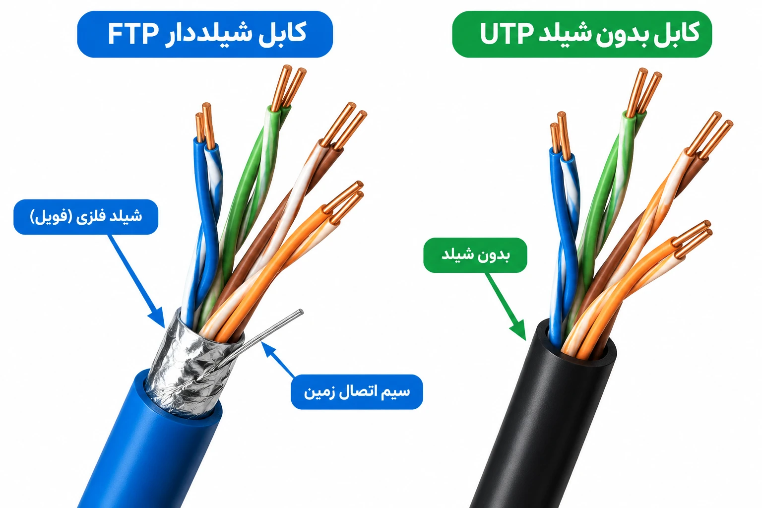 تفاوت کابل UTP و FTP چیست؟